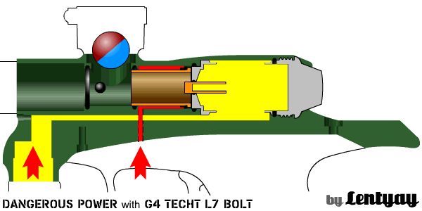 Схема работы Dangerous Power G4 с болтом TechT L7