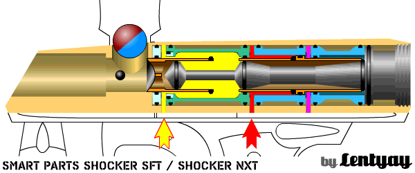 Схема работы Smart Parts Shocker SFT