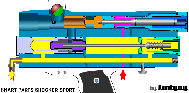 Схема работы Smart Parts Shocker Sport