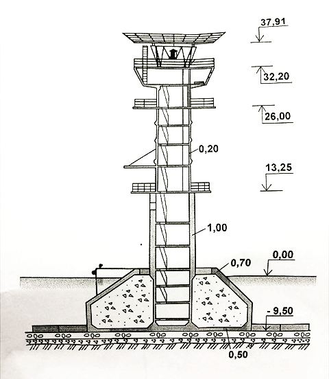 Конструкция Ирбенского маяка