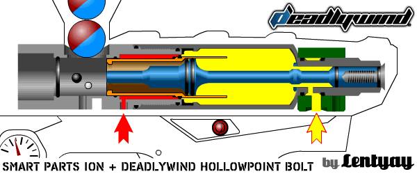 Схема работы Smart Parts Ion с болтом Deadlywind HollowPoint